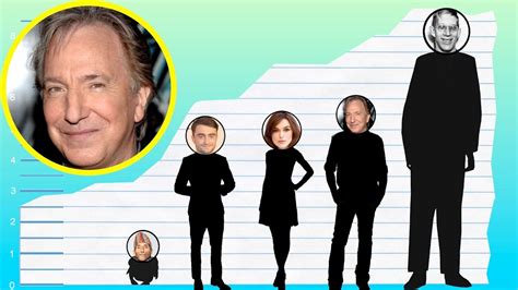 alan rickman height|How Tall Are the Harry Potter Characters: Height Chart & Analysis